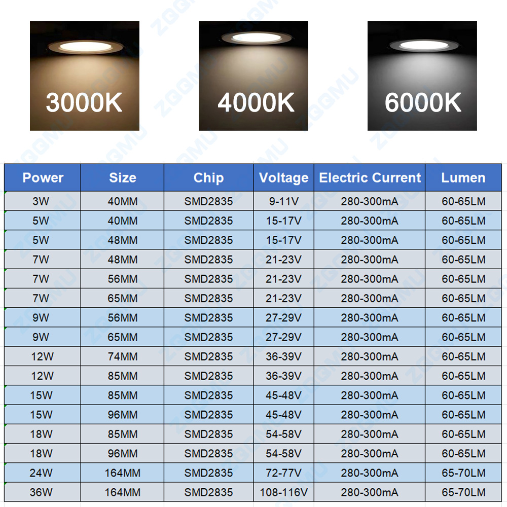 1PC 5W 7W 9W 12W 15W 18W 24W S - Jewelry Making Board 评论和价格