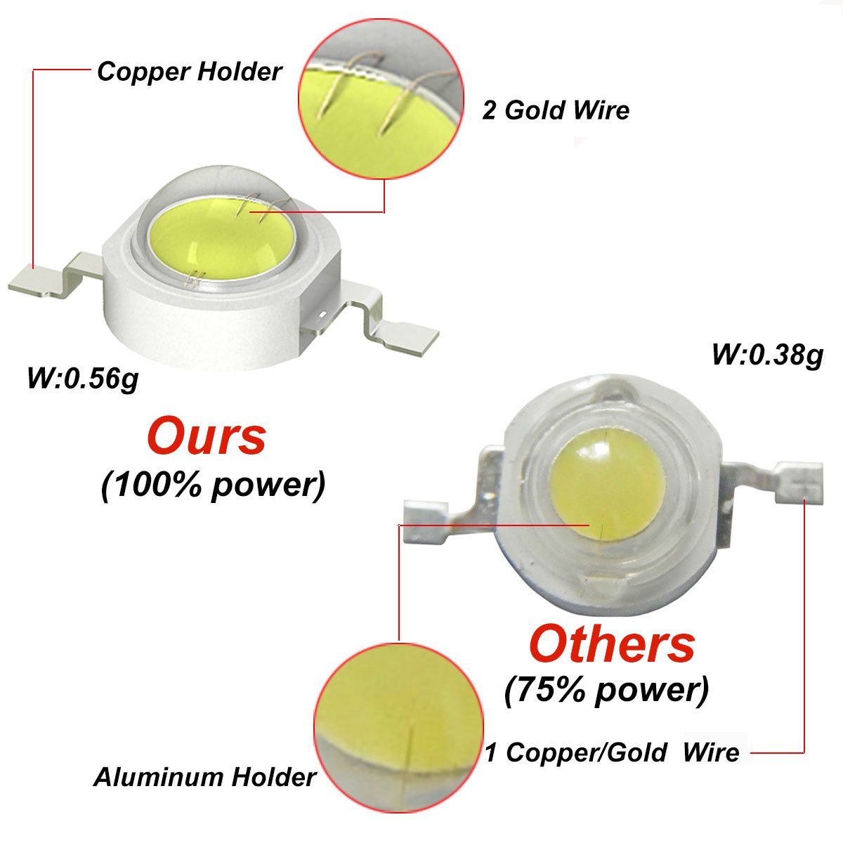 3W UVA LED Chips UVA 370nm 380 - Jewelry Making Board 评论和价格